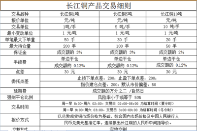 浙江舟山大宗商品交易所開(kāi)戶(hù)指南與新手投資技巧